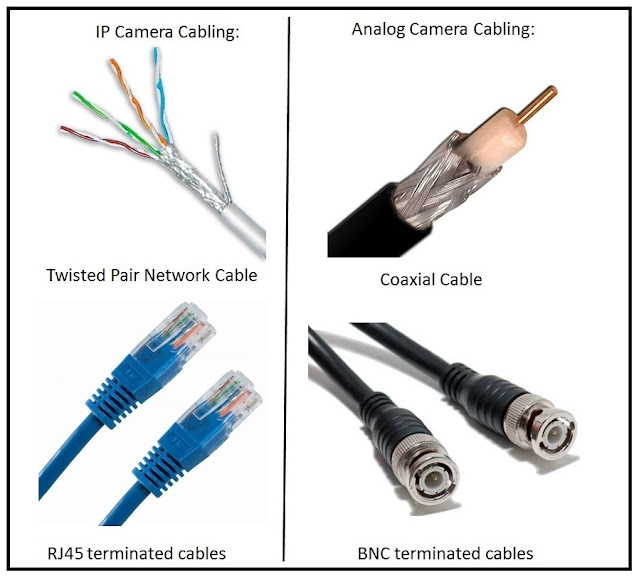 10. IP CCTV vs. Analog HD CCTV
