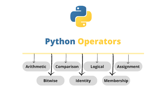 25. Python Operators