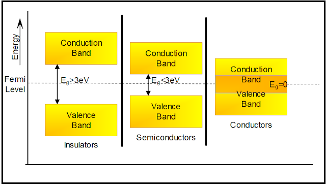 1. Exploring the Wonders of Conductors and Semiconductors : Unraveling the Mysteries of Electrical M