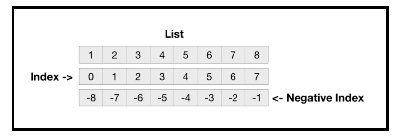Lists in Python